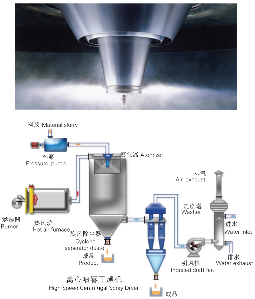 LPG系列结构示意图