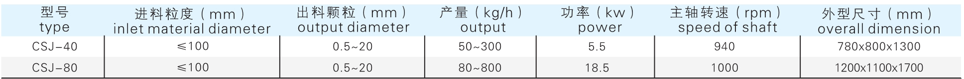 CSJ 粗破损机参数