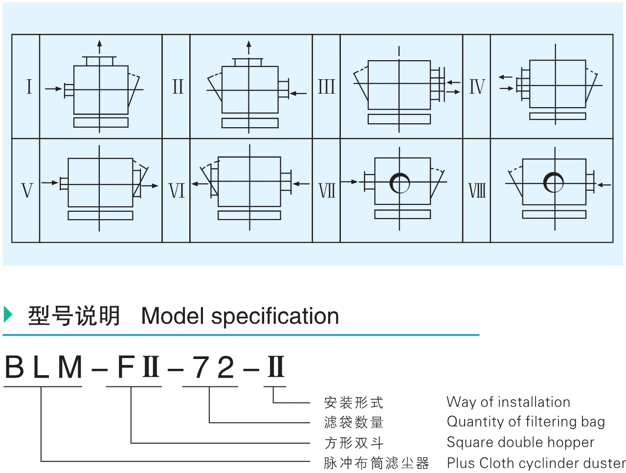 MC-II 系列