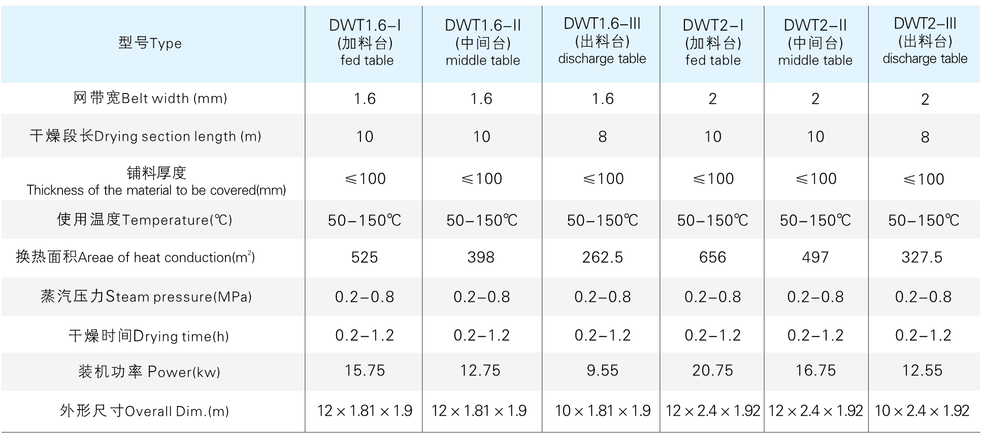 DWT 系列脱水蔬菜干燥机参数
