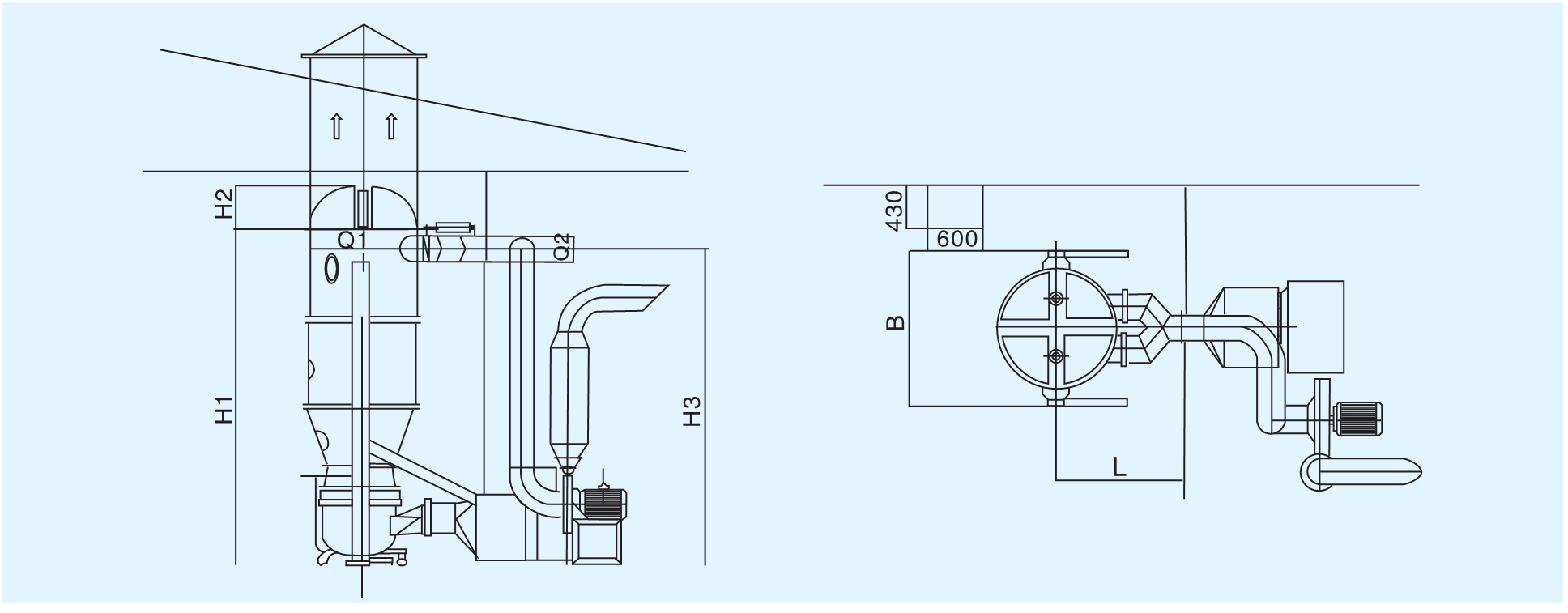 FLP 系列多功效制粒包衣机工艺