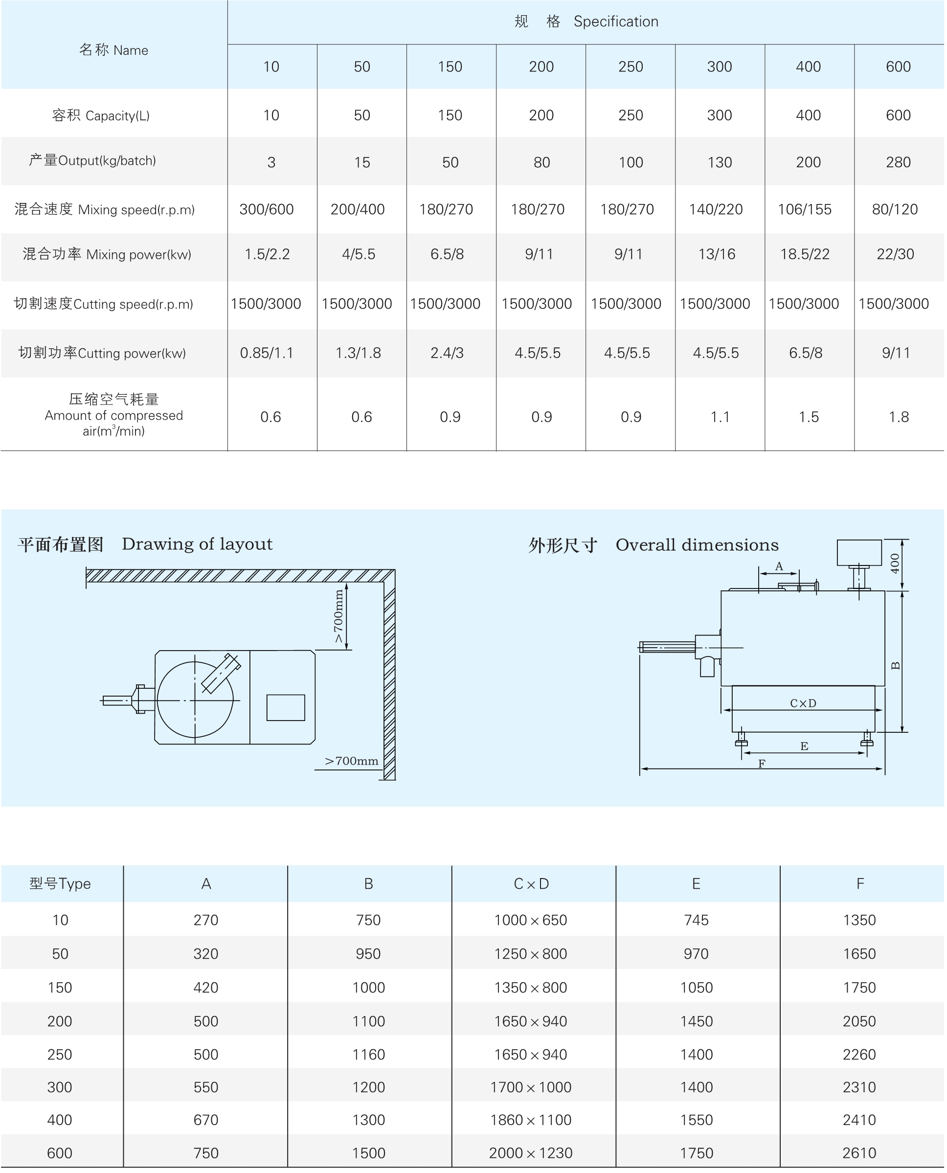 GHL 系列高效湿法混淆制；问