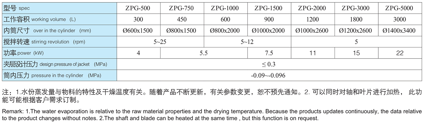 ZPG 系列真空搅拌干化机参数